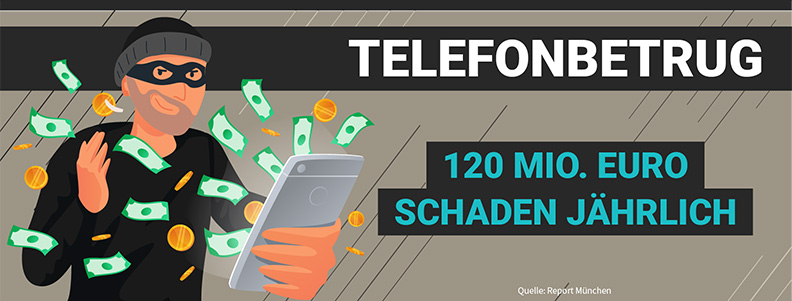 Die Animation eines Räubers mit einem Handy in der Hand und die Aussage, dass 120 Millionen Euro an Schäden jährlich durch Telefonbetrug entstehen.